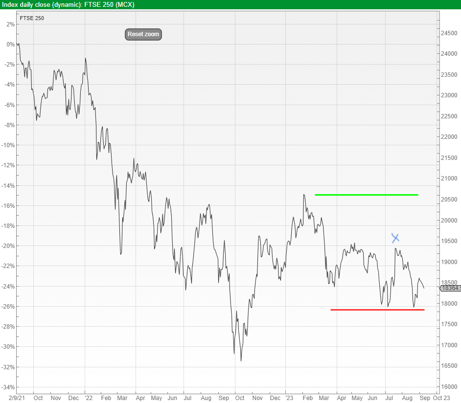 cHART 1